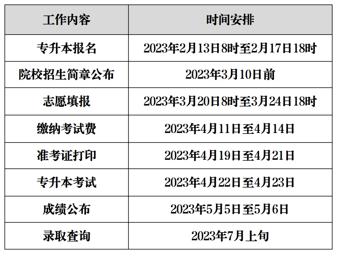 2023湖南专升本时间线汇总表 考试规划更清晰！